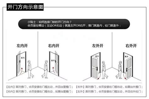 安全梯開門方向|防火門的開啟方向設置規定